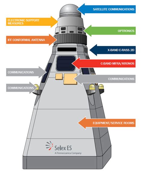 Mast Integration Systems 